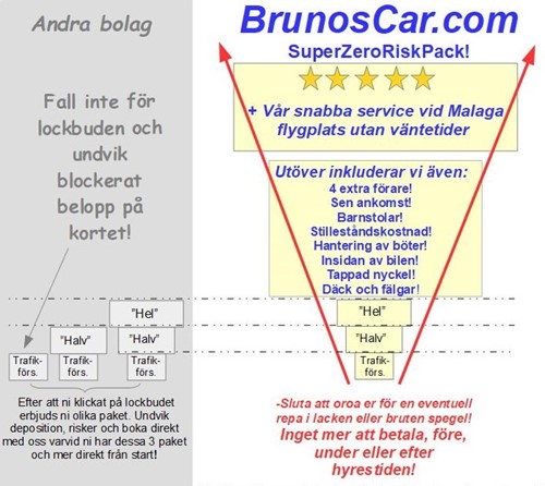 Hyrbil i Malaga med allt inklusive, på riktigt!